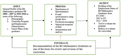 Research paradigm of the study | Download Scientific Diagram