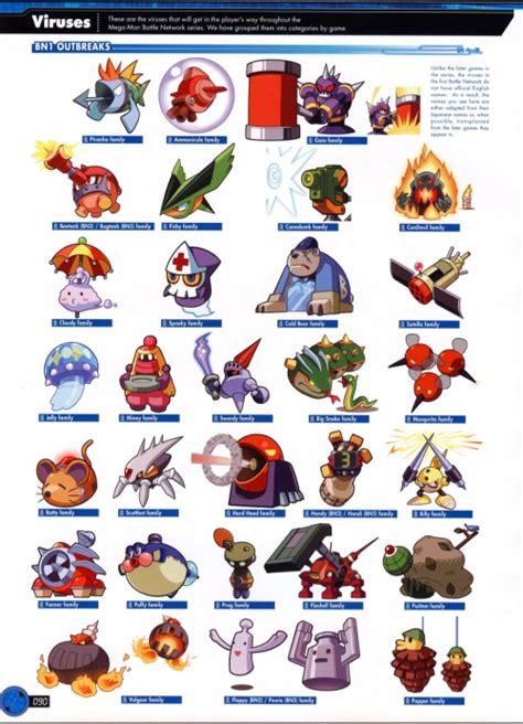 Mega Man Battle Network Viruses Tier List Community Rankings