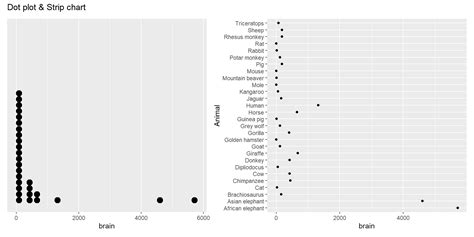 Chapter 2 Exploratory Data Analysis Eda