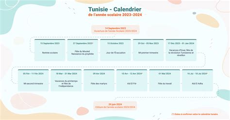 Tunisie Calendrier De Lann E Scolaire