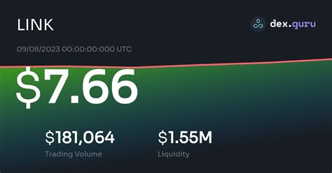 7 66 Chainlink Price To USD Live LINK Charts Today At DexGuru