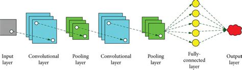 The Schematic Diagram Of The Alexnet Convolutional Neural Network Model