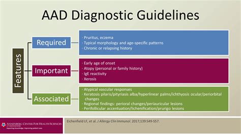 Treatment Of Moderate Severe Atopic Dermatitis Line 3 Stop 1 Diagnosis Youtube