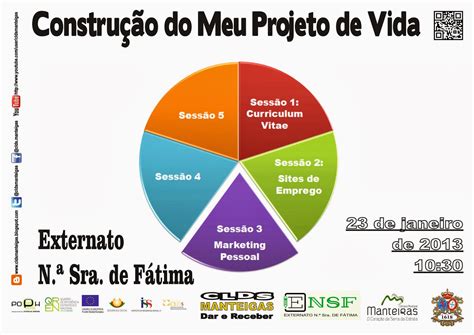 Mapa Mental Projeto De Vida Revoeduca