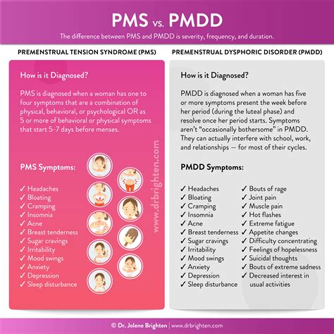 How Hormones Affect Mood Throughout Your Menstrual Cycle - Dr. Jolene Brighten