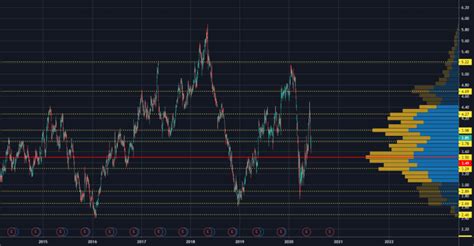 Volume Chart TradingView - The Forex Geek