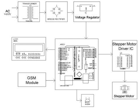 Stepper Motor Speed Control Using Gsm And Arduino Electrosal