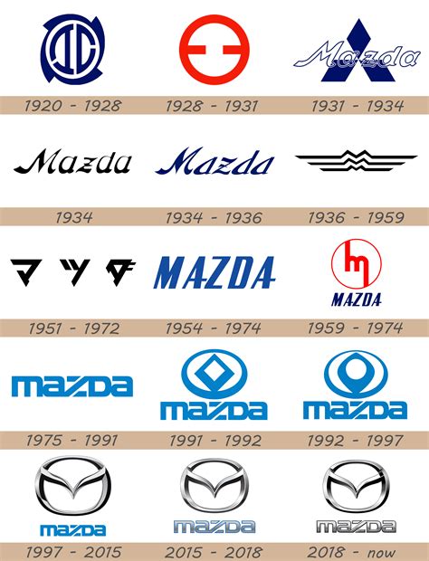 Mazda Logo Png Transparent Images