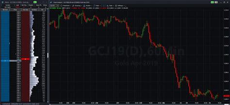 Comex gold futures, our contract of the week, track gold bullion