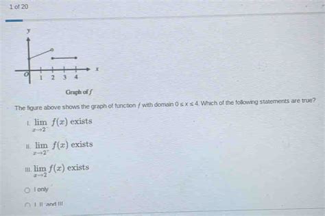 Solved Of Graph Of F The Figure Above Shows The Graph Of Function