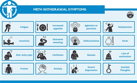 How To Identify Meth Crystal Meth By Look Smell And Taste