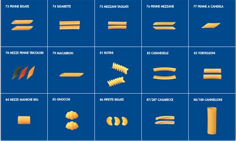 Alle Soorten Italiaanse Pasta Een Gids Door Italianen