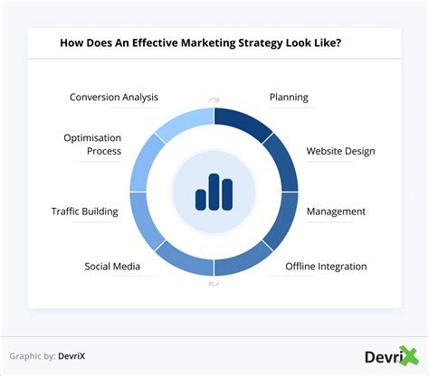 Guide To Implementing An Effective Marketing Strategy Part 1 DevriX