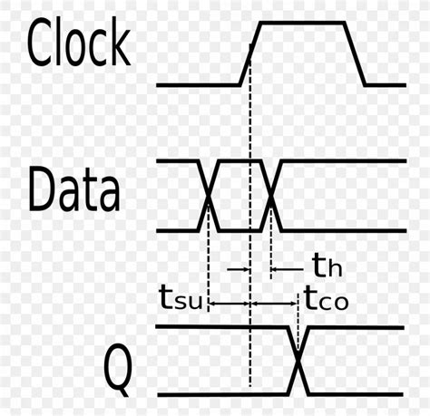 Flip-flop Clock Signal Electronic Circuit Digital Electronics, PNG ...