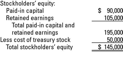 Treasury Stock Transactions - dummies