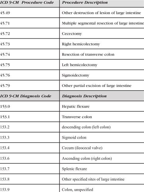 Icd Code For Chronic Serous Otitis Media