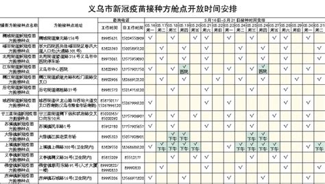 义乌市新冠疫苗接种方舱点最新开放时间公布 我爱义乌 52yw Cn