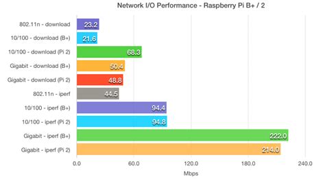 Lan speed test mac os terminal - lasopateacher