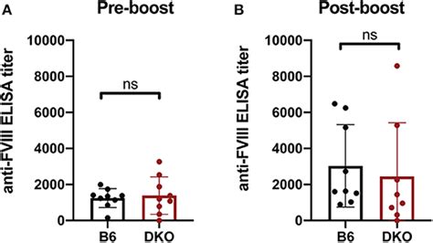 Frontiers Fc Gamma Receptors And Complement Component 3 Facilitate