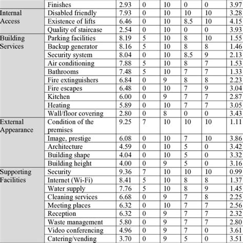 The standard industrial classification | Download Scientific Diagram