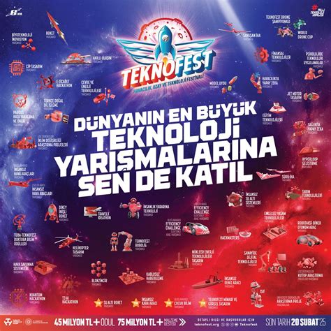 Teknofest Teknoloji Yar Malar Ba Vurular Ba Lad Malatya