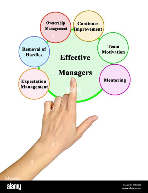 Six Functions Of Effective Managers Stock Photo Alamy