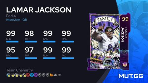 Lamar Jackson Redux 99 OVR Madden NFL 24 MUT GG