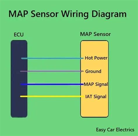 Map Sensor Wiring Diagram Engine - Wiring Diagram