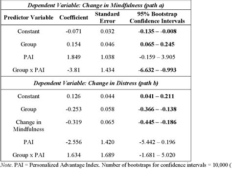 Table From Revealing Subgroup Specific Mechanisms Of Change Via