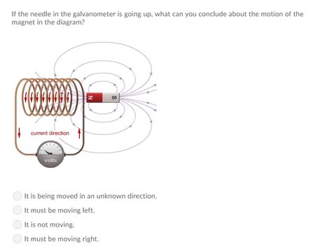 Solved In The Solenoid Shown In The Diagram Which Position Chegg