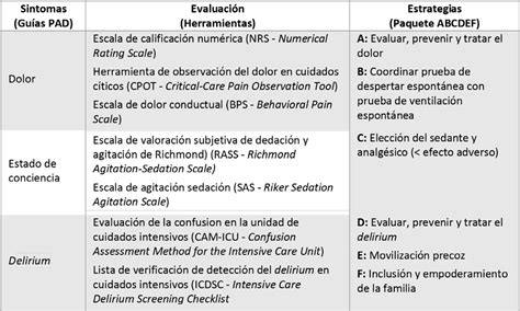 Consenso para el manejo de la analgesia sedación y delirium en adultos