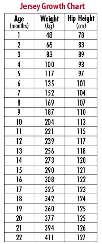 Beef Calf Growth Chart A Visual Reference Of Charts Chart Master