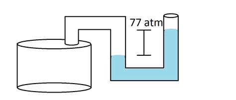 Fluids - College Physics