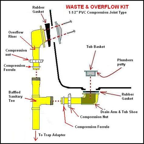 26+ Bathtub Overflow Drain Diagram - TeraessaJaydan