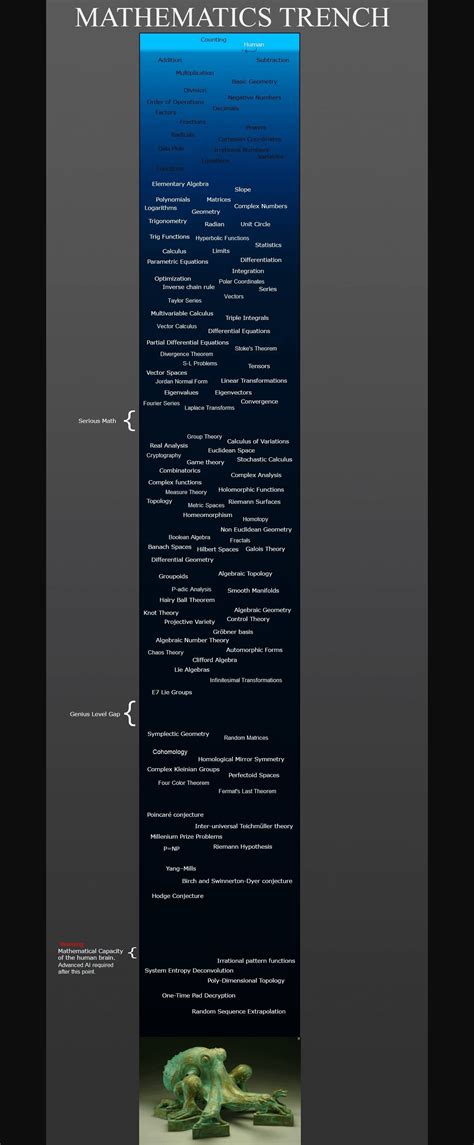 This Extremely Comprehensive Math Iceberg” Ricebergcharts