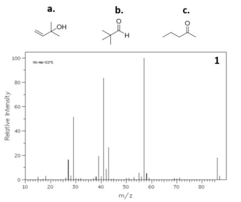 Solved 1 2 The Two Mass Spectra Below Correspond To Chegg