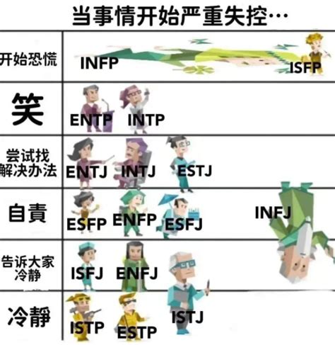 人格测试十六型人格人格测试十六型人格免费人格测试十六型人格官网 知乎