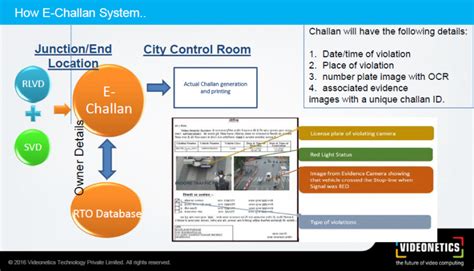 Intelligent Traffic Management System Davanagere Smart City Limited