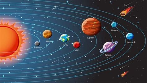 Pengertian Planet Ciri Jenis Nama Dan Urutan Planet Dalam Tata Surya