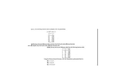 Please Solve Each Problem By Using Fortran And Chegg