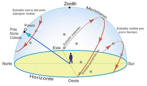 Curso Basico de Astronomía Astronomia elemental para principiantes