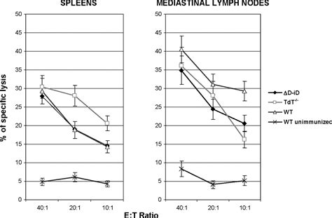 Heterosubtypic Immunity To Influenza A Virus Infection Requires A