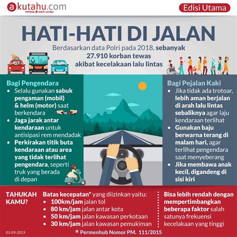 Hati-hati di Jalan - Akutahu.com - Sekejap Lebih Cerdas