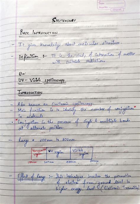 Solution Complete Notes On Spectroscopy Chemistry Studypool