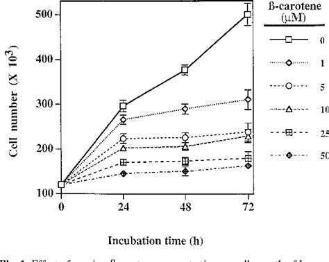 Figure From Induction Of Cell Cycle Arrest And Apoptosis In Human