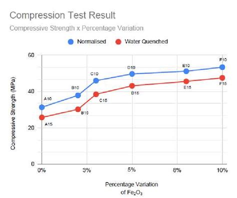 Compression Test Result | Download Scientific Diagram