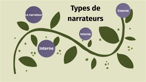 Types de narrateurs by Mélanie Cazalis Landry on Prezi