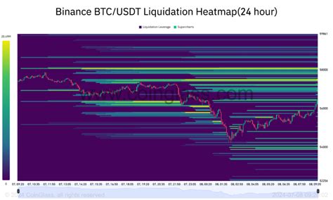 Bitcoin Kurs N Hert Sich Tiefpunkt Kommt Jetzt Der Anstieg