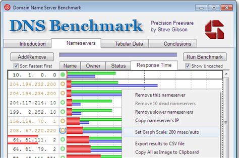 Best Dns Benchmark Tools 2021 Proekty Muratordomv