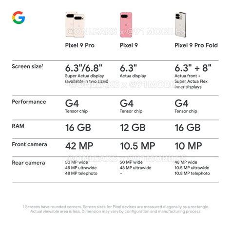 Google Pixel 9 series promo materials reveal detailed specs